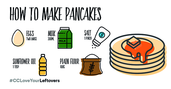 How To Make Pancakes | Costcutter How To Make Pancakes | Costcutter